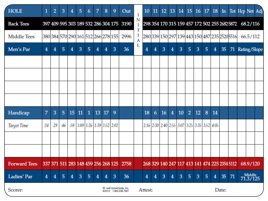 Scorecard Oregon City Golf Club