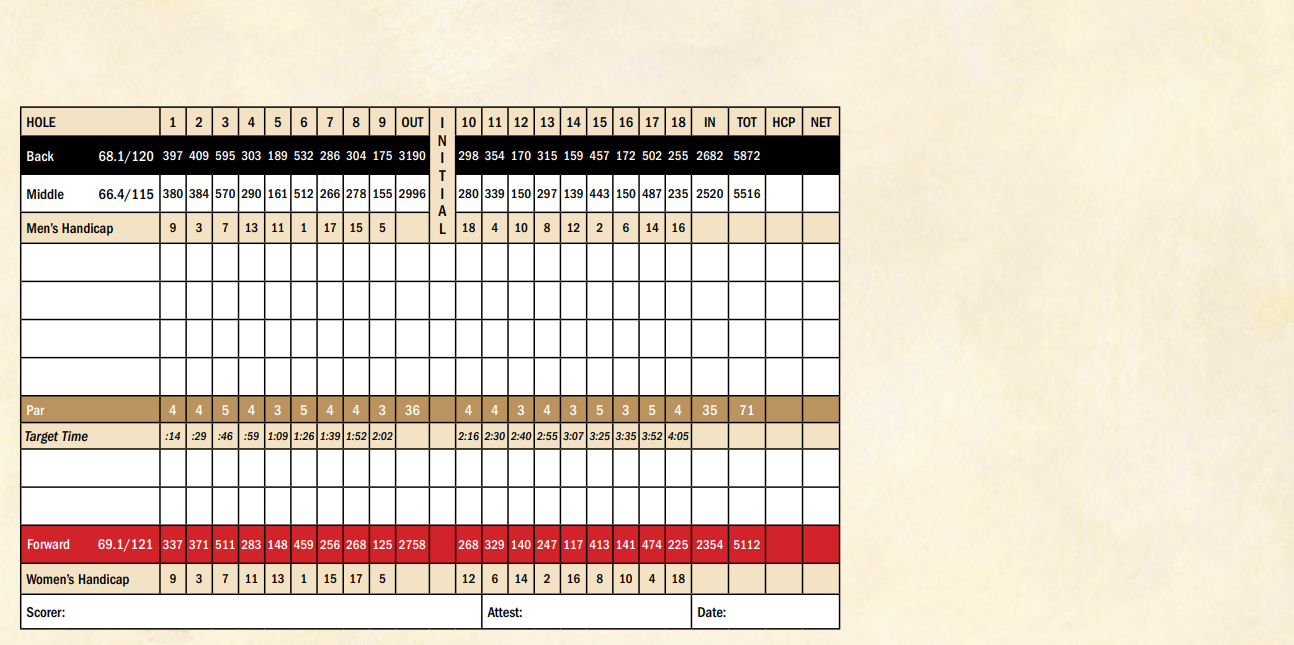 oregon city golf course, oregon city, Oregon Golf course information